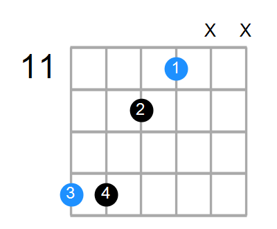 F#sus4#5 Chord